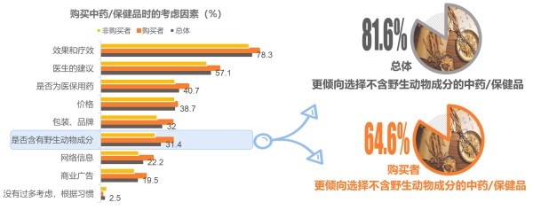 春雨医生