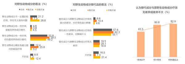 春雨医生