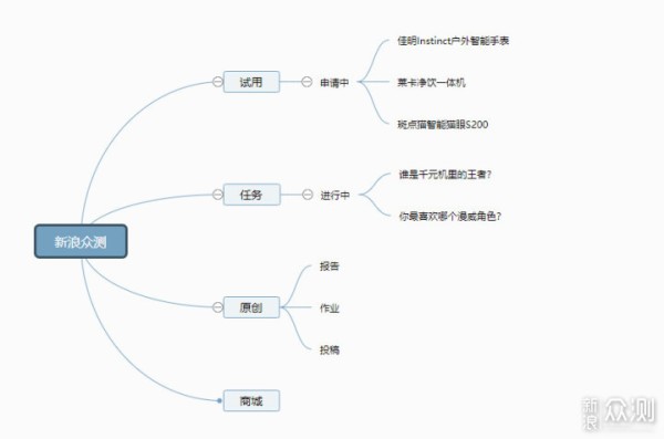 生活助理或是奇思妙想，这款在线应用全搞定_新浪众测