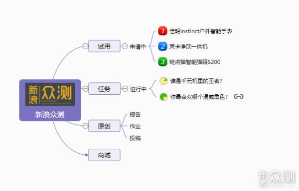 生活助理或是奇思妙想，这款在线应用全搞定_新浪众测