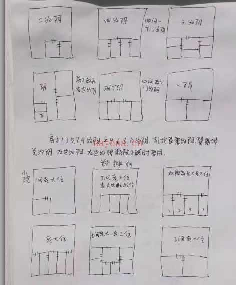 阳宅风水绝密笔记、阳宅六亲断事与阳宅化解