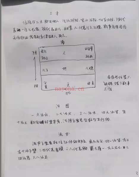 阳宅风水绝密笔记、阳宅六亲断事与阳宅化解