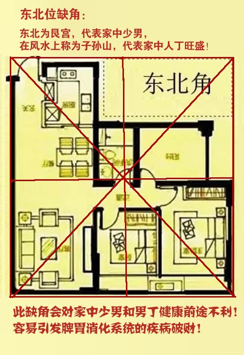 风水知识大全图解_家居风水 图解 大全_装修风水大全图解