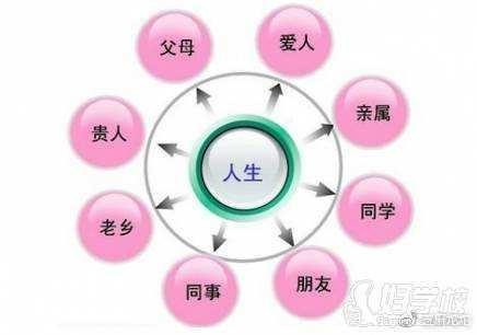 芝麻坨坨说——教你如何适应大学生活（三）人际关系适应