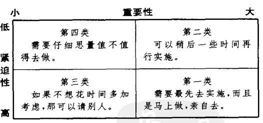 Image:象限图.jpg