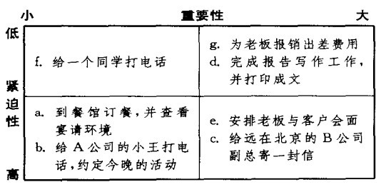 Image:优先矩阵图.jpg