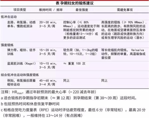 孕期该如何锻炼？ JAMA 最新指南这样说！