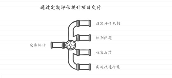 时间管理秘籍:保持软件项目按时交付