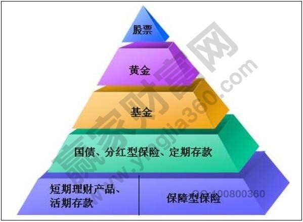 个人理财