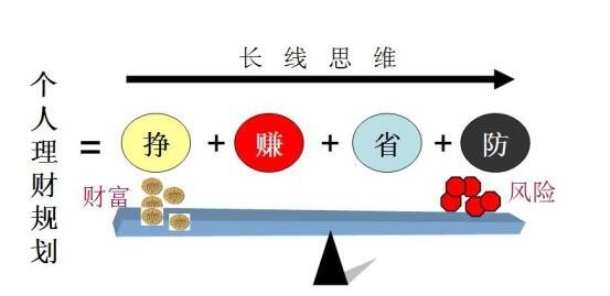 个人理财