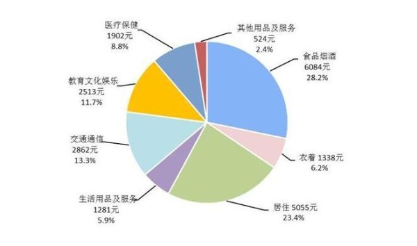 消费支出.jpg