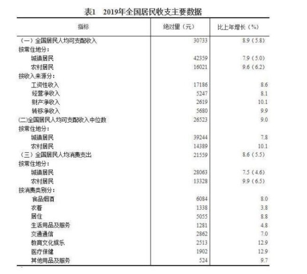 收支主要数据.jpg