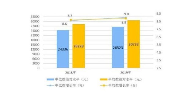 全年人均可支配收入.jpg