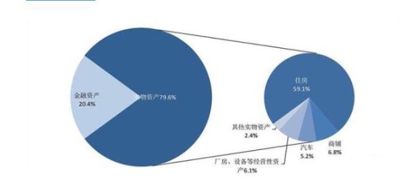 中国财富构成.jpg