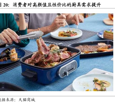 消费者对高颜值且性价比的厨具需求提升-小牛行研(hangyan.co)-AI驱动的行业研究数据服务