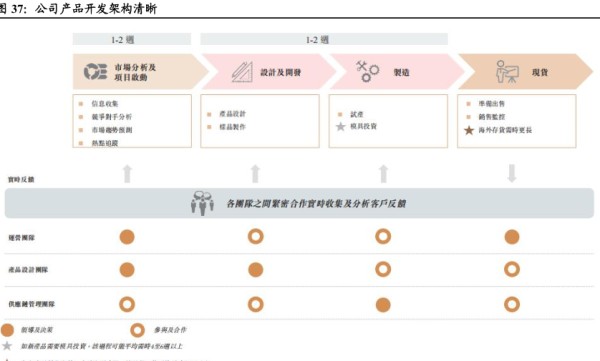 公司产品开发架构清晰-小牛行研(hangyan.co)-AI驱动的行业研究数据服务