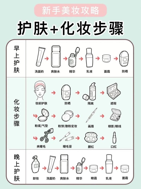 日常护肤教你如何保养