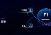 华为最强机皇！曝华为Mate 70系列要用维信诺F1屏幕