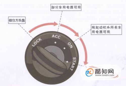 汽车驾驶之场地 发动机点火开关的使用