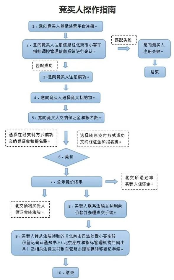 京牌电车指标出租费用大揭秘，如何省时省力？