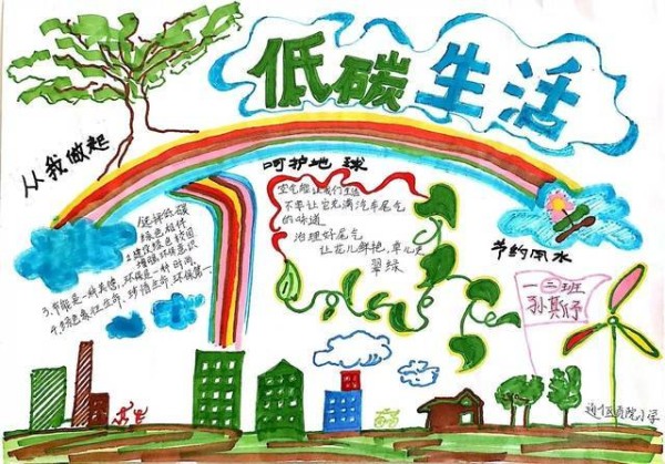 节能小报怎么画