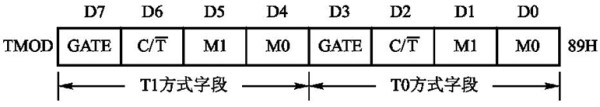 TMOD格式