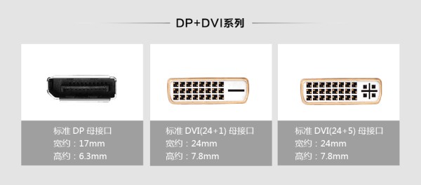 绿联DP/DVI系列