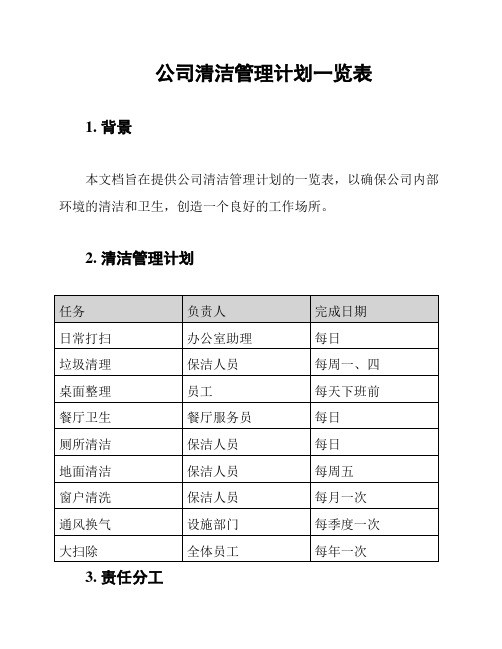 公司清洁管理计划一览表