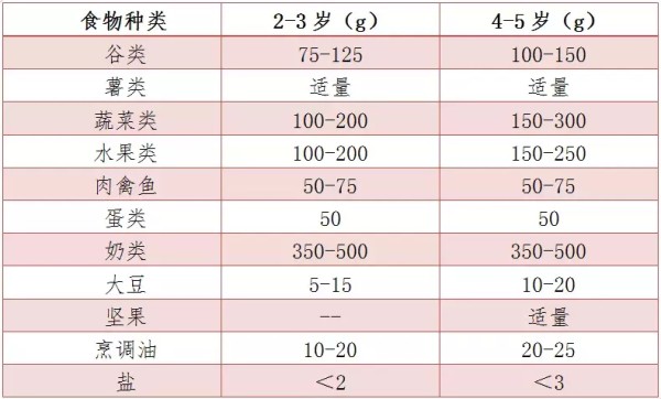 幼儿园营养配餐标准及带量食谱