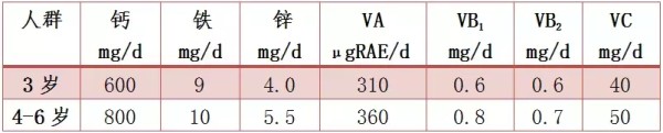 幼儿园营养配餐标准及带量食谱