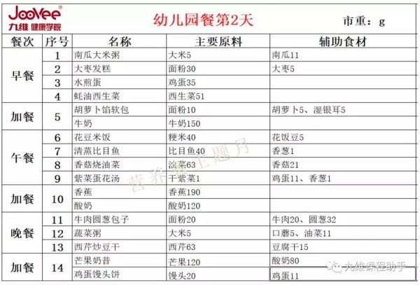 幼儿园营养配餐标准及带量食谱