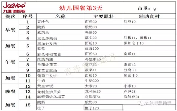 幼儿园营养配餐标准及带量食谱