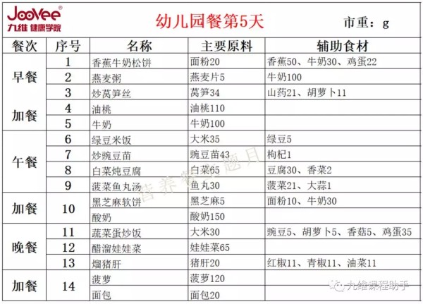 幼儿园营养配餐标准及带量食谱
