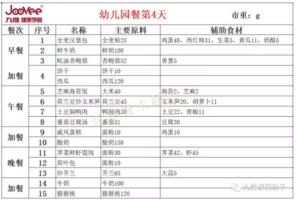 幼儿园营养配餐标准及带量食谱