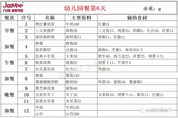 幼儿园营养配餐标准及带量食谱