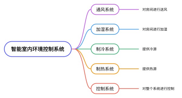 思维导图-系统功能分析.png