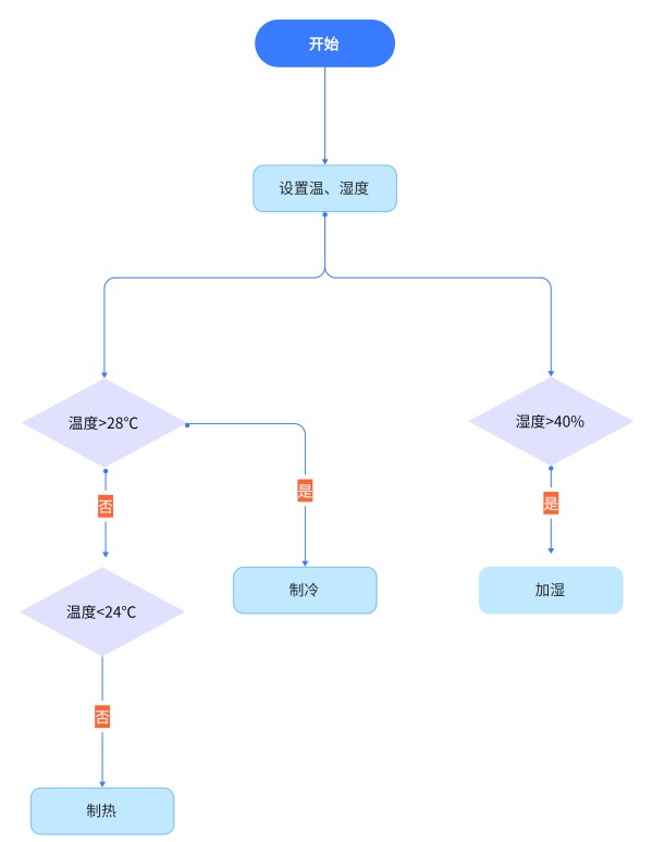 流程图_副本_副本_副本-导出.png