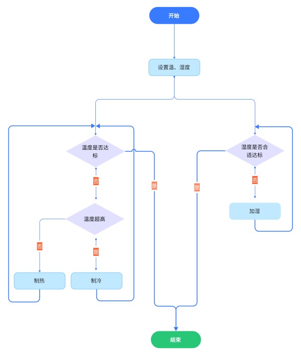流程图2.png