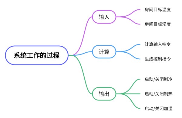 思维导图-导出.png