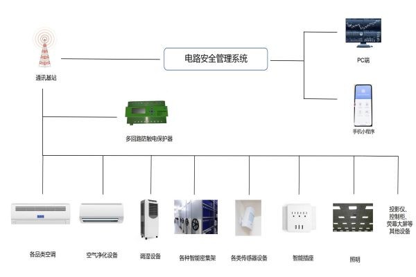 环境安全-3.jpg