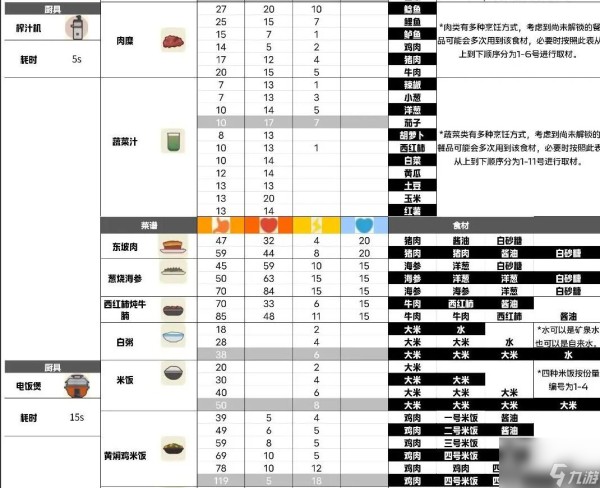 小生活游戏攻略大全