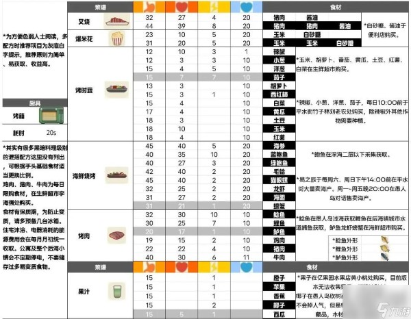 小生活游戏攻略大全