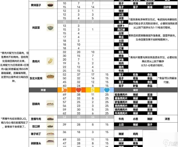 小生活游戏攻略大全