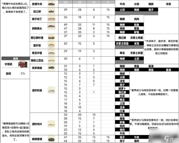 小生活游戏攻略大全
