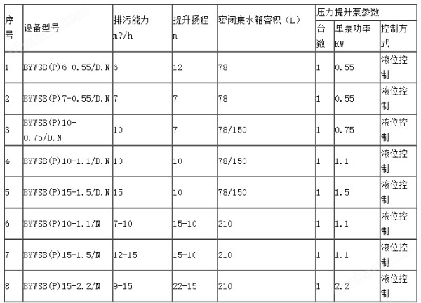 一体化污水提升设备参数表