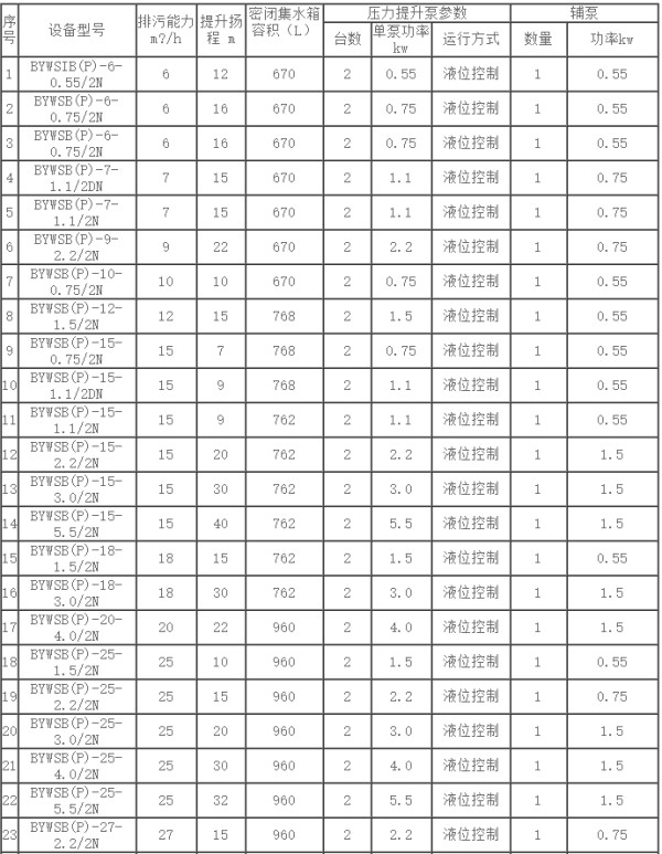 一体化污水处理设备参数