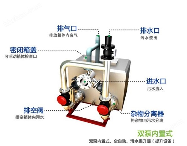 一体化污水提升设备结构图