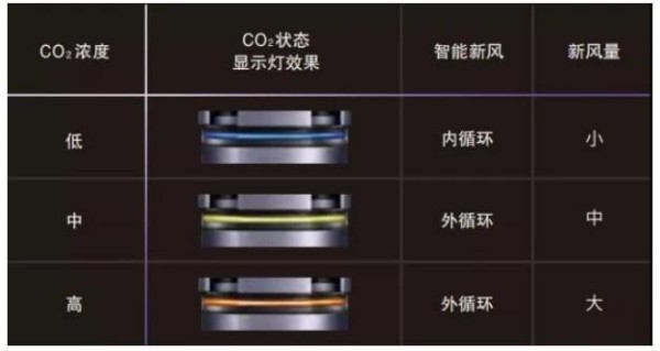 引领行业能效标准，松下J1系列新一级能效空调开启低碳节能智感生活