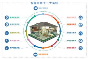 智能家居系统