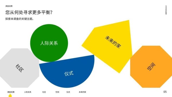 《平衡源自于家》宜家发布2021年居家生活报告- 时尚家居门户万叶千家® 